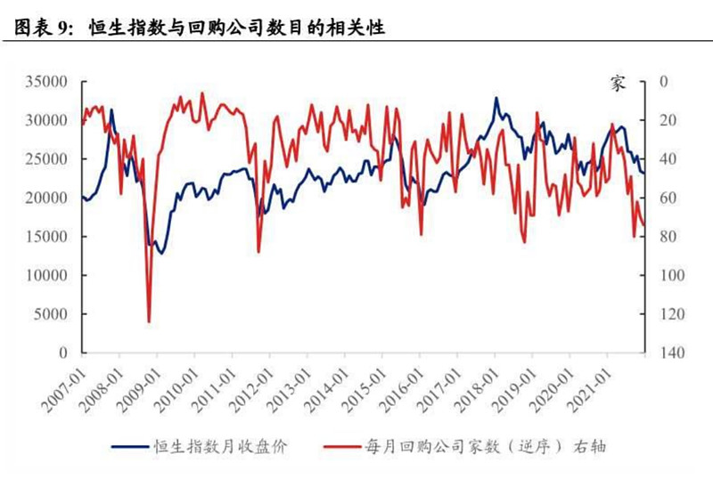 公司为什么回购港股(回购港股对a股有好处吗)
