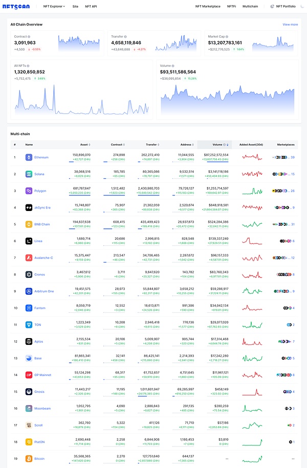 polygon合约地址(boggedfinance合约地址)