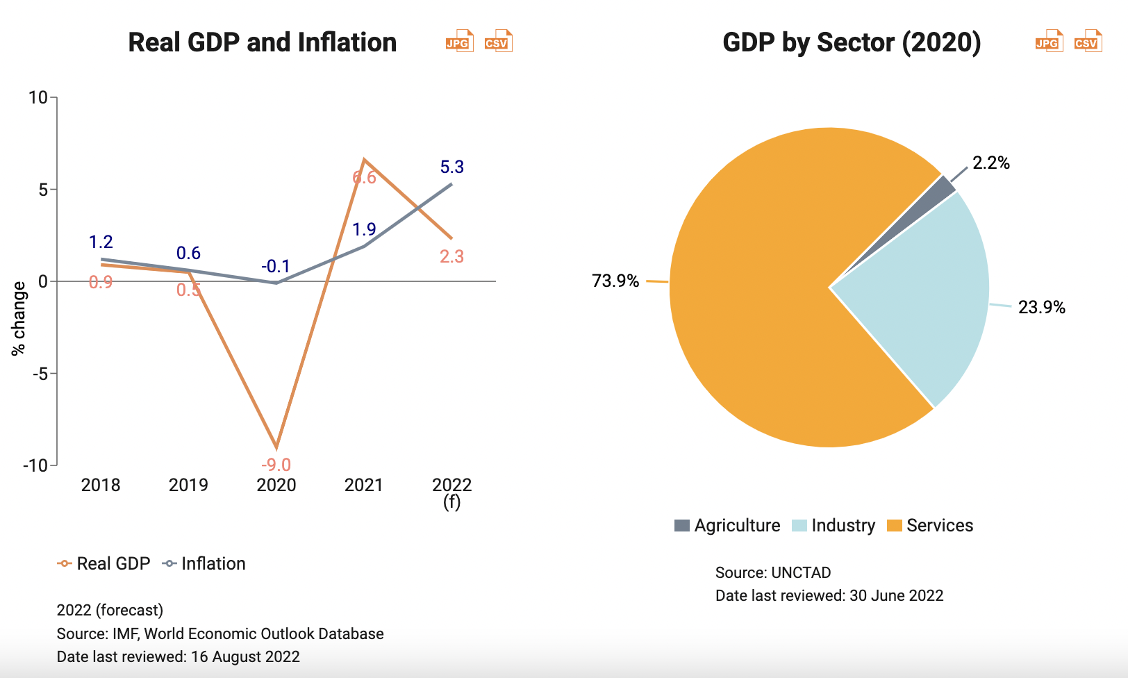意大利经济为什么不好(意大利经济为什么不如英法)