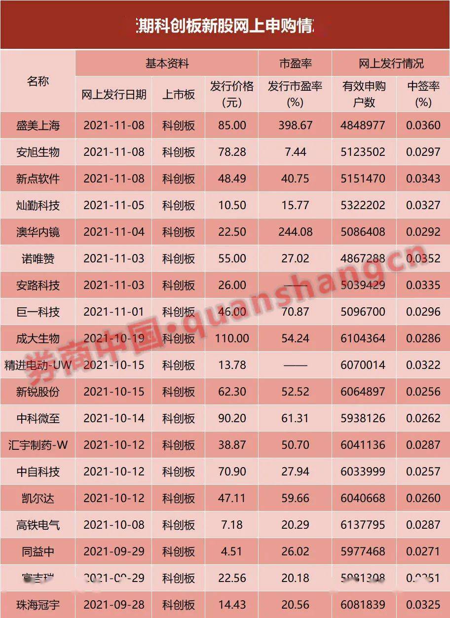 为什么新股额度下降(新股额度为什么越来越小)