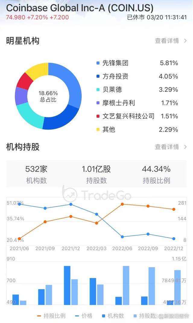 coinbase是什么平台(coinbase平台可靠吗)