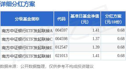 基金分红后为什么(基金分红后为什么反而亏钱)