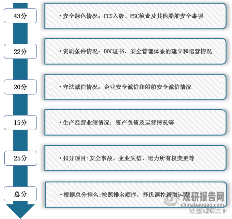 为什么严格监管行业(监管的原因) 为什么严格监管行业(监管的原因)