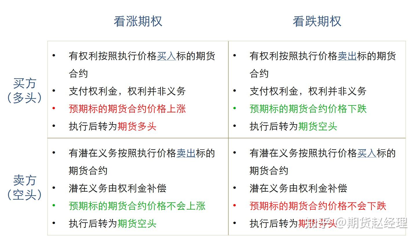 合约价格(合约价格由什么决定) 合约价格(合约价格由什么决定)