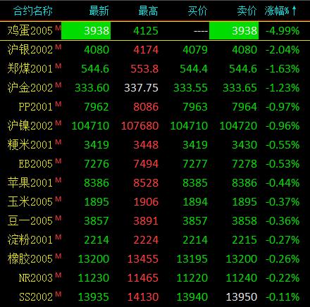 鸡蛋为什么上期货(鸡蛋为什么上期货卖不出去)