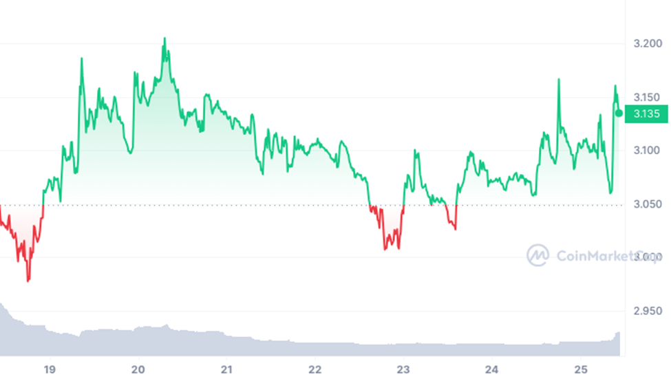 币安排名(编排是什么意思) 币安排名(编排是什么意思)