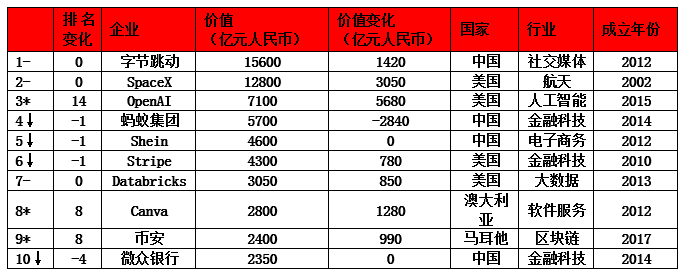 币安排名(编排设计优秀作品赏析) 币安排名(编排设计优秀作品赏析)