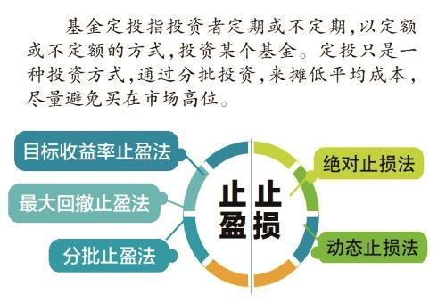 基金为什么不止损(基金为什么不止损呢) 基金为什么不止损(基金为什么不止损呢)