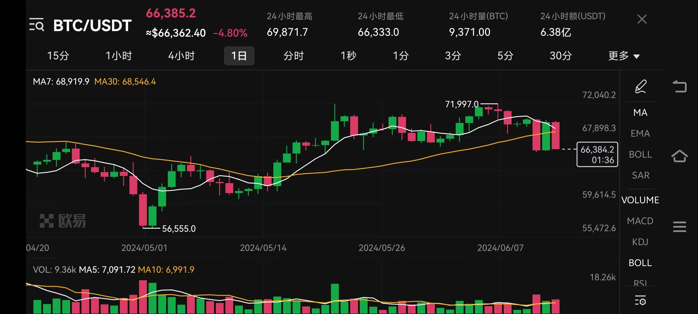 数字货币最新行情(数字货币最新价格排行)