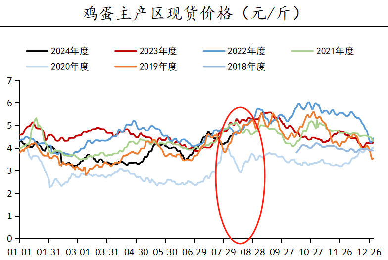 合约价格(合约价格比现货高说明什么) 合约价格(合约价格比现货高说明什么)