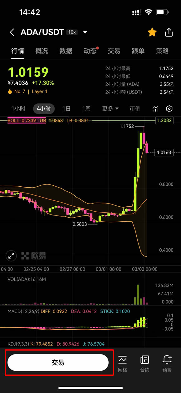 ada价格行情(ada行情最新价格行情) ada价格行情(ada行情最新价格行情)