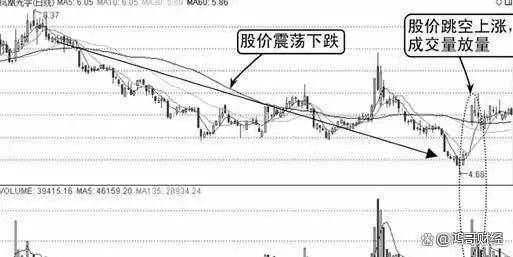 为什么大盘压单(大盘压单是买还是卖)