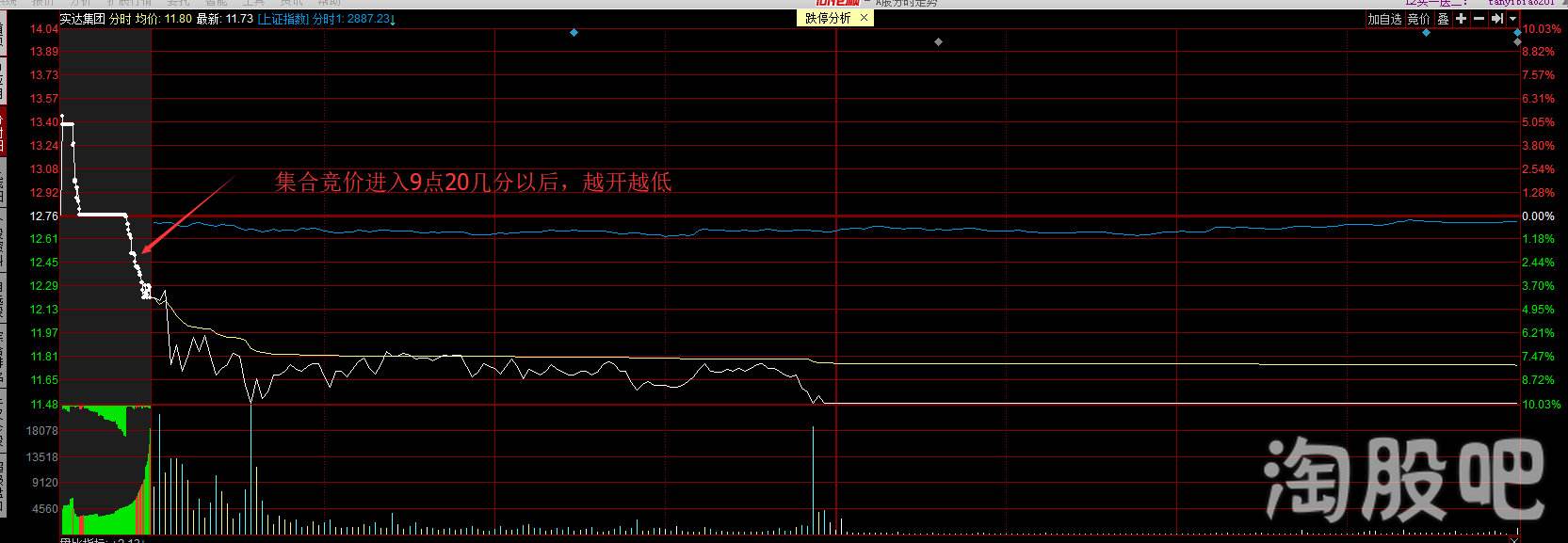 为什么大盘压单(大盘压单是买还是卖)