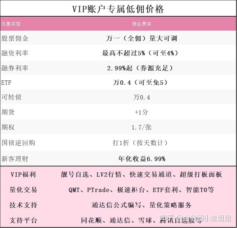 为什么融资买股票(为什么融资买股票,有的多有的少)