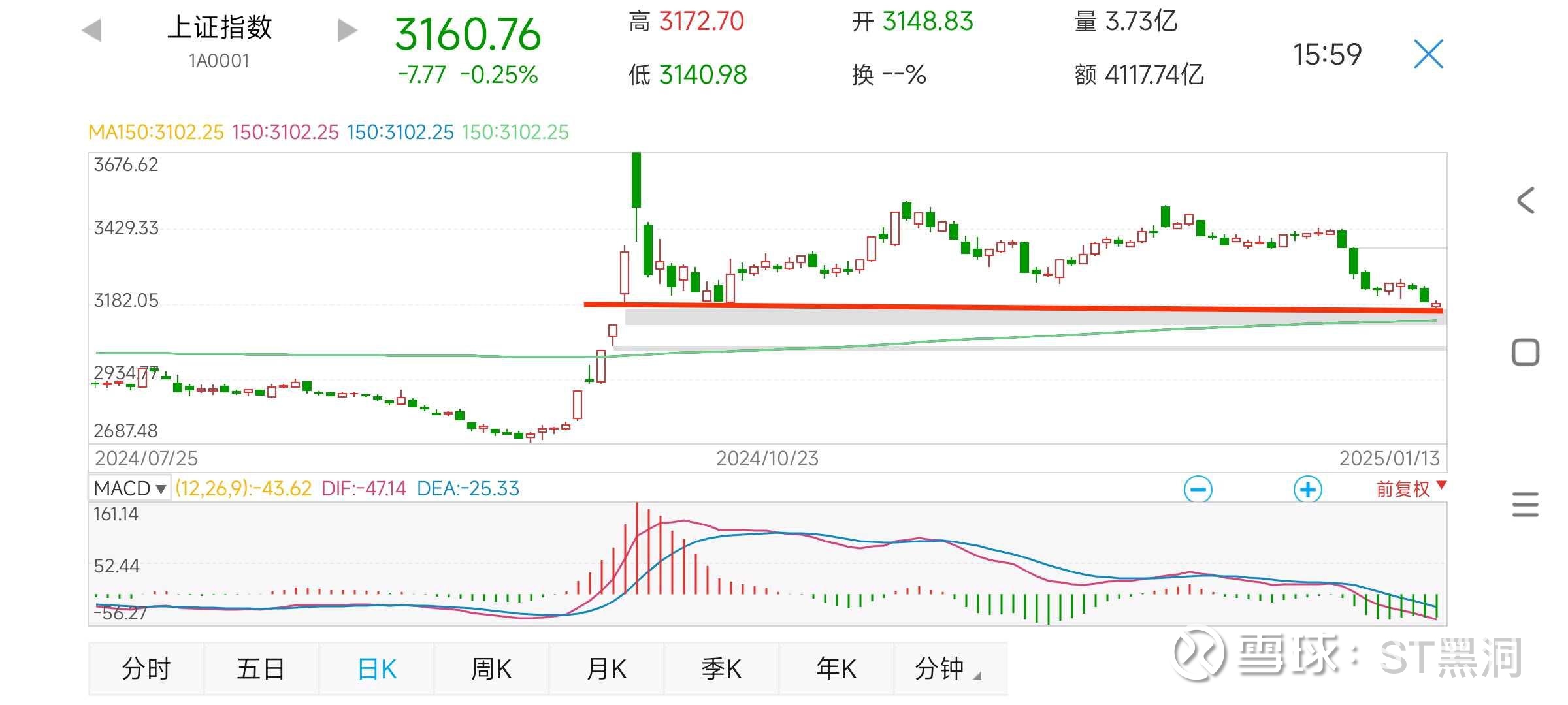 过年前股市为什么(过年之前股票市场行情)