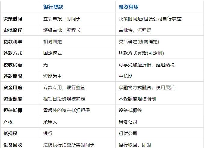 融资租赁为什么值钱(融资租赁为什么不影响偿债能力吗)