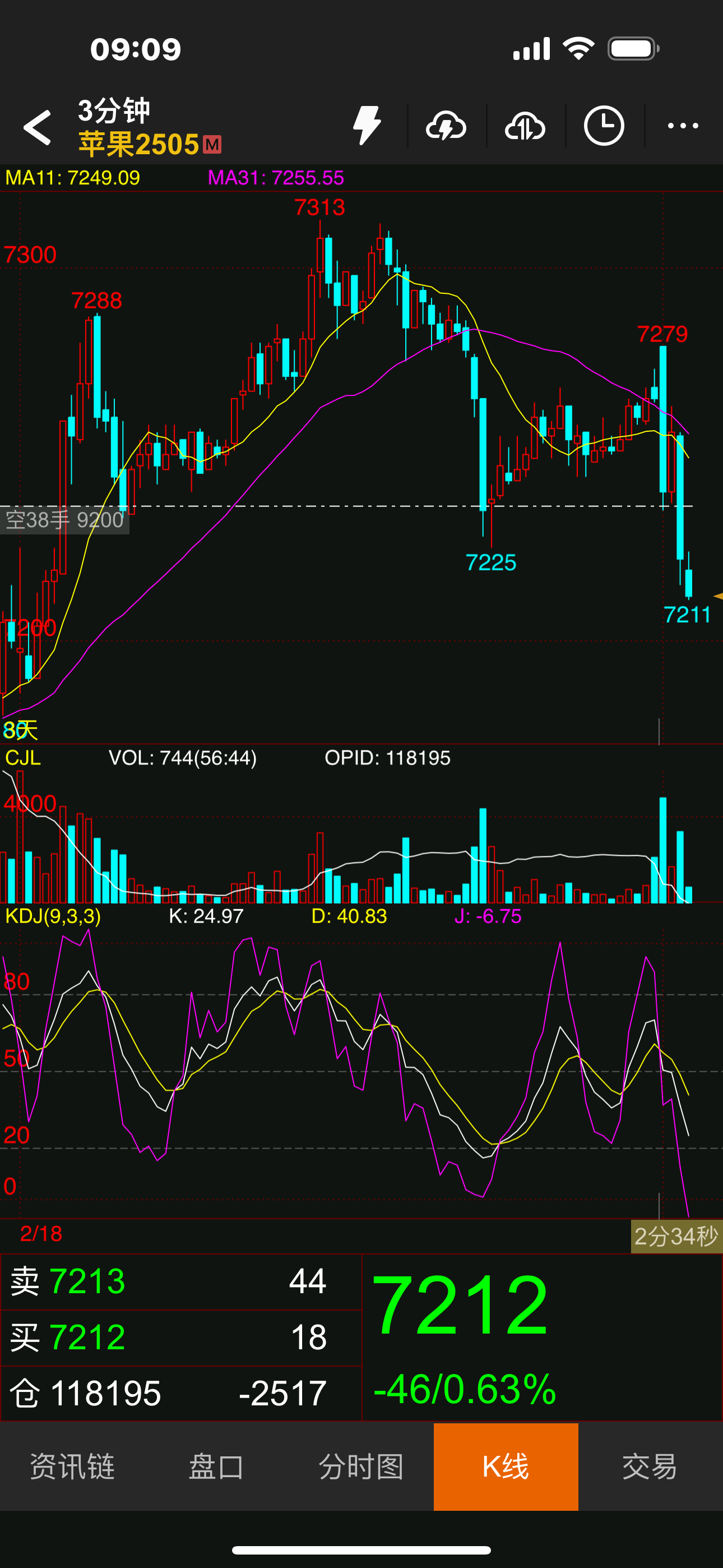 shib行情(shib价格走势) shib行情(shib价格走势)