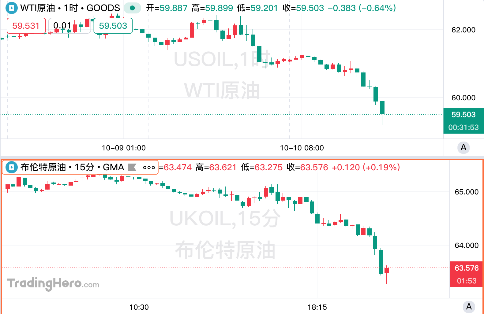 4.27原油为什么大跌(原油暴跌为什么大跌) 4.27原油为什么大跌(原油暴跌为什么大跌)