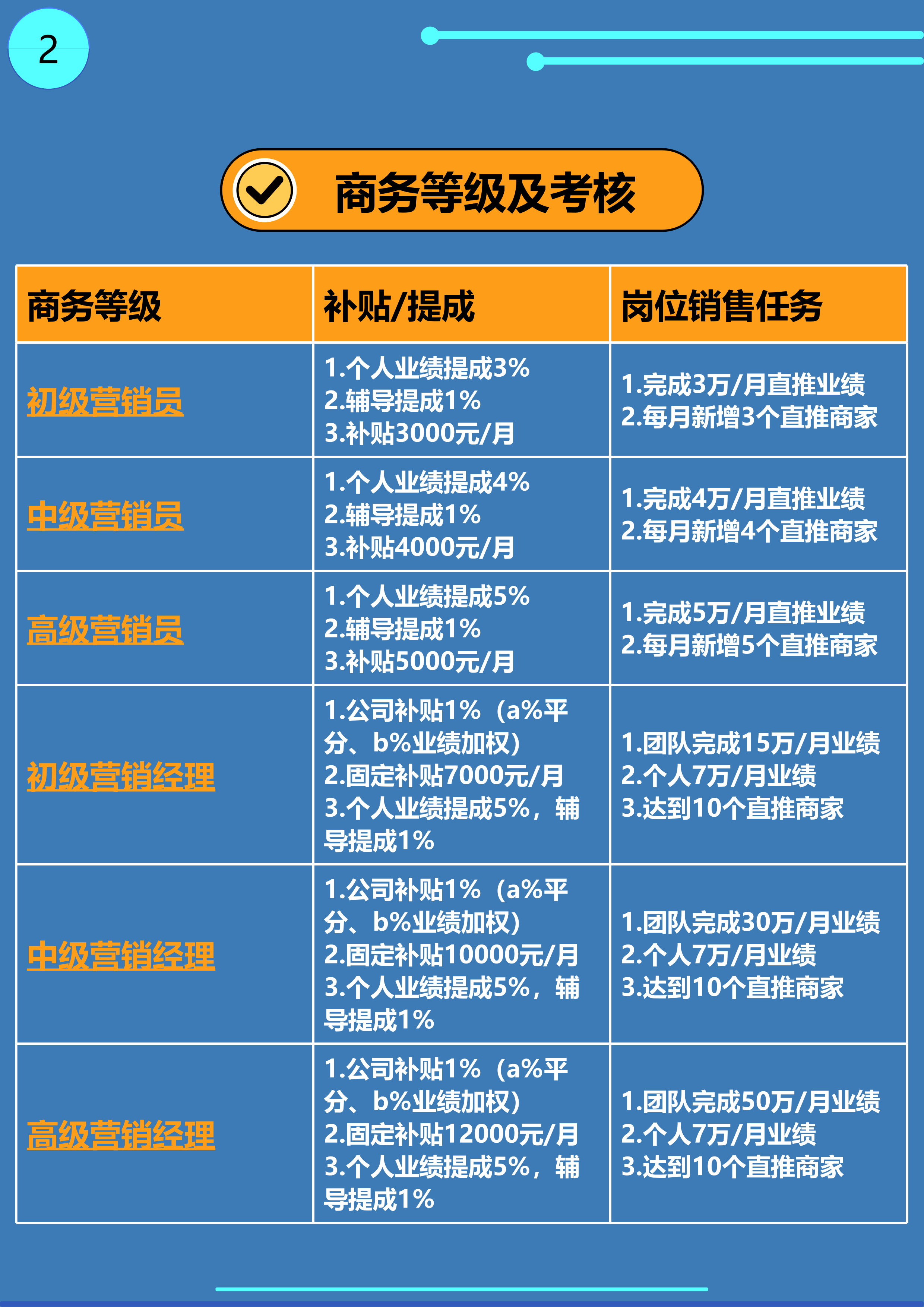 配股为什么是代销(配股代销发行什么意思) 配股为什么是代销(配股代销发行什么意思)