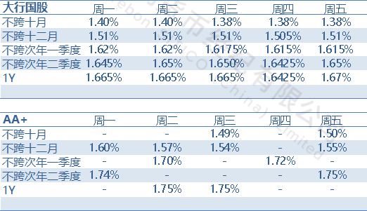 为什么城商行很少(为什么城商行工资高) 为什么城商行很少(为什么城商行工资高)