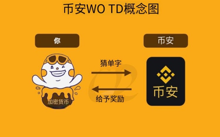 币安币是什么(币 安是什么软件)