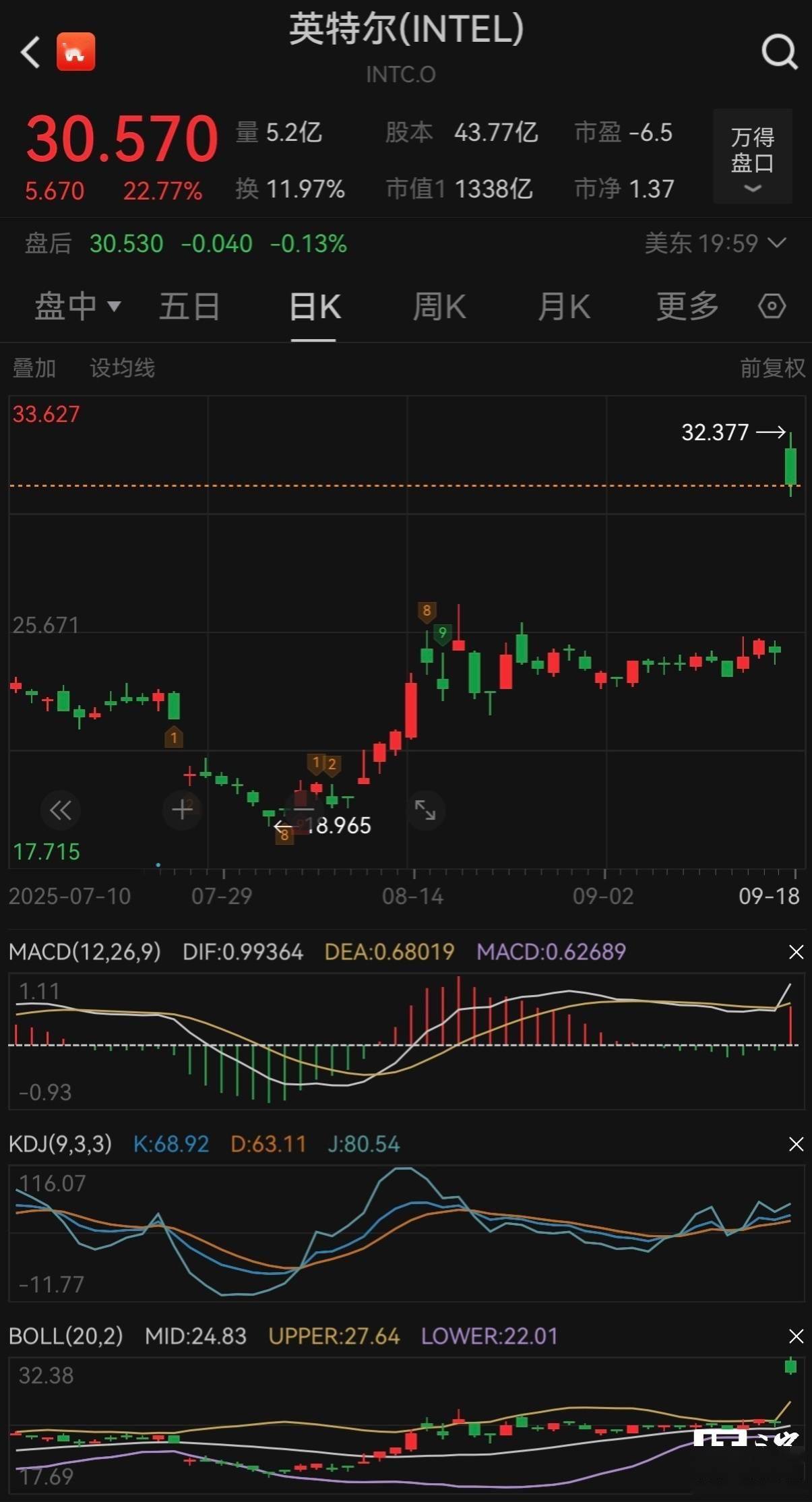 link币行情(link币2021年价格) link币行情(link币2021年价格)